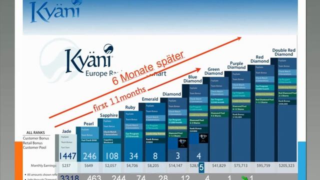 Kyäni (Кайяни) Презентация.