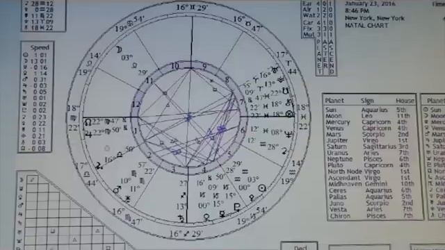 FULL MOON In Leo January 2016 - Esoteric Astrology
