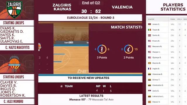 ZALGIRIS KAUNAS Vs VALENCIA LIVE EUROLEAGUE 2023-2024 ROUND 5 SCOREBOARD