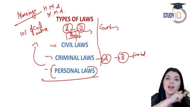 Shah Bano Case Analysis | Uniform Civil Code | Judiciary | UPSC смотреть онлайн