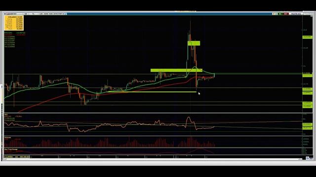 DOLAR YORUMLARI, DOLARDA GÜNCEL SEVİYELER | DOLAR KURU TEKNİK ANALİZ смотреть онлайн