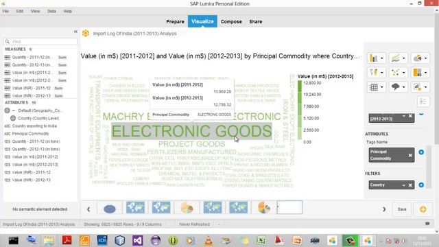 Indian Goods Import Analysis Using SAP Lumira