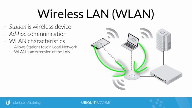 LANs, WLANs, WANs, the Internet & Ubiquiti Products смотреть онлайн