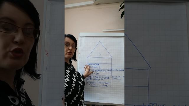 Как правильно подойти к инвестициям. смотреть онлайн