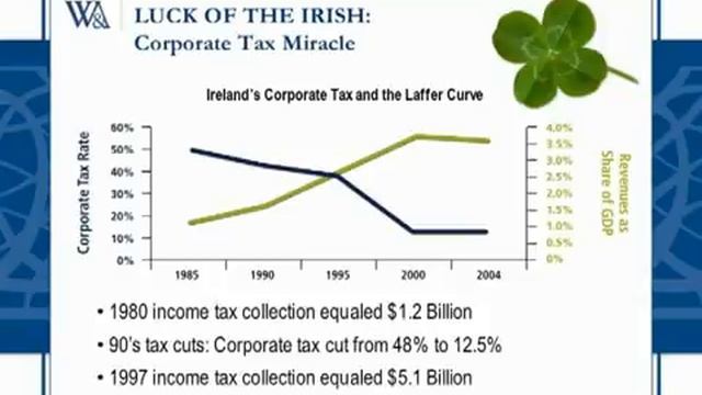 Feb. 25, 2010 - W&A SOU - And The Winner Is... смотреть онлайн