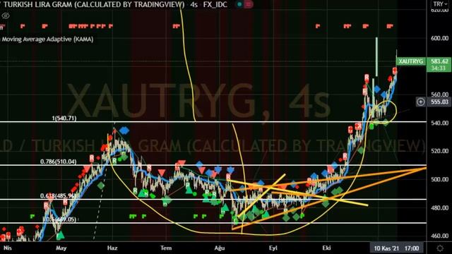 ALTIN DİBİN DİBİNİ GÖRECEK !!! DİKKAT !!! смотреть онлайн