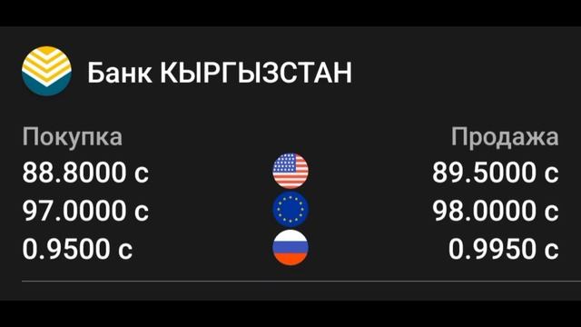 Курс рубль Кыргызстан сегодня 22.12.2023 рубль курс Кыргызстан валюта 22 Декабрь смотреть онлайн