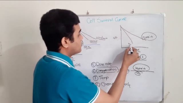 Cell survival curve extra and question and answer смотреть онлайн