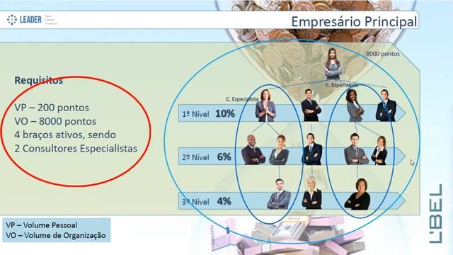 Ganhe até R$ 330,00 por indicação - Novo Plano de Negócios L'bel !! смотреть онлайн