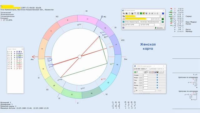 Какой партнер к вам «притягивается»? Грамотный анализ гендерных планет в синастрической астрологии смотреть онлайн