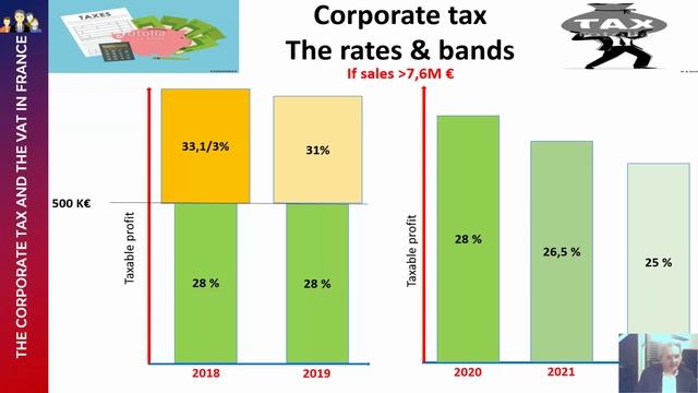VAT and corporation tax in France - How to set up a business in France смотреть онлайн