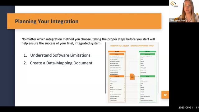 HubSpot And NetSuite: How To Successfully Integrate Systems