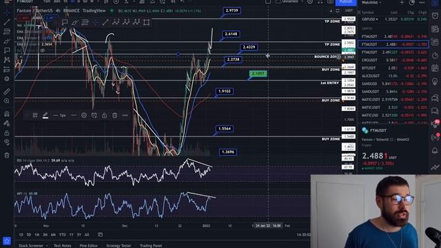 FANTOM PRICE PREDICTION 2022👑MASSIVE BULLISH SIGNAL FOR FTM! - TRADE UP 23% 💎 2022 = JUICY GAINS! смотреть онлайн