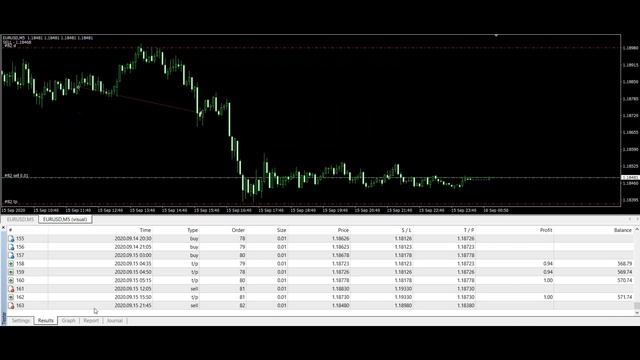 Safe And Profit Earning Auto Trading Forex Robot-EA| Forex Trading| Metatrader 4| Free Download🔥🔥🔥 смотреть онлайн