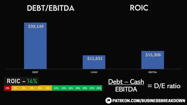 Coca Cola (KO) Stock Analysis: Is It a Buy or a Sell? | Dividend Investing смотреть онлайн