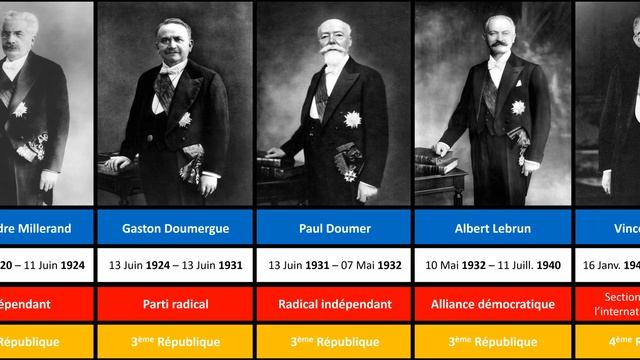 Chronologie : Présidents de la république française (de Louis-Napoléon Bonaparte à Emmanuel Macron) смотреть онлайн