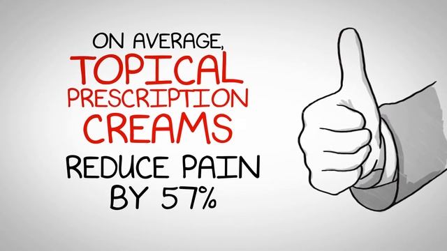 My Pain Cream MD Prescription Pain & Scar Cream (855) 784-7864 смотреть онлайн