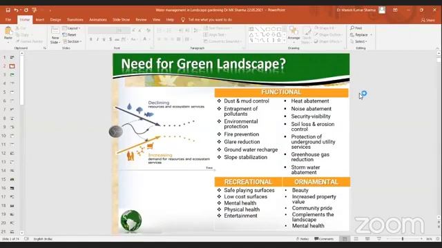 INA's 47th Webinar under Seed for Future : Webinar Series смотреть онлайн