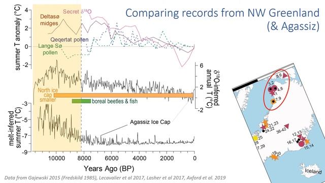 The Holocene Thermal Maximum across Greenland (research talk for the 50th Arctic Workshop, Apr 2021 смотреть онлайн