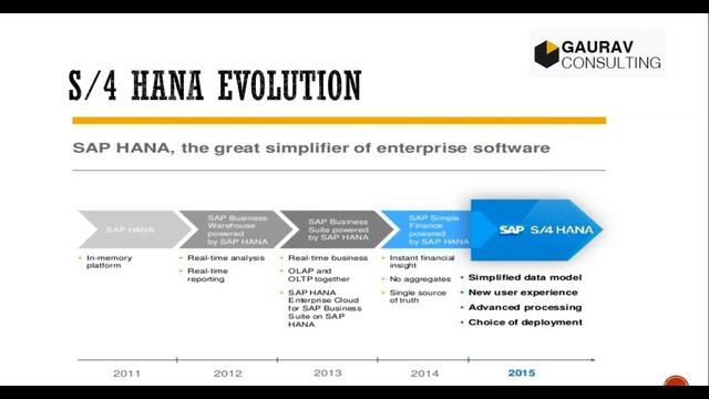 Introduction To SAP S4 HANA |  Overview Of SAP S/4 HANA For Beginners | By Vikram Fotani Sir