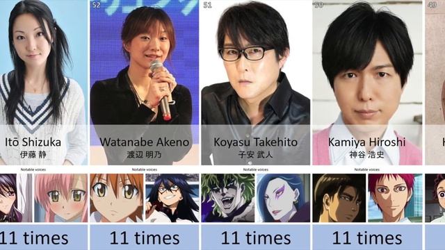 100+ SEIYUUS PAIRED WITH SAKURA AYANE (Ochako, Yotsuba, Nao, Iroha) - SUPPORTING AND MAIN #3 смотреть онлайн