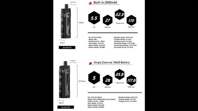 SMOK SCAR P3 VS SMOK SCAR P5 | Vapormo.com