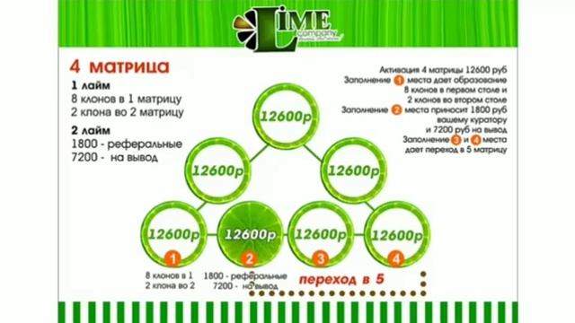 Маркетинг LIME Company смотреть онлайн