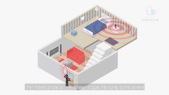 Tổng quan Hệ thống báo trộm không dây kết hợp camera CareCam | Congngheso1.vn смотреть онлайн