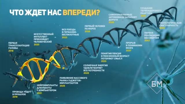 Тренды Бизнеса Будущего. Илон Маск, UBER, AMAZON... смотреть онлайн