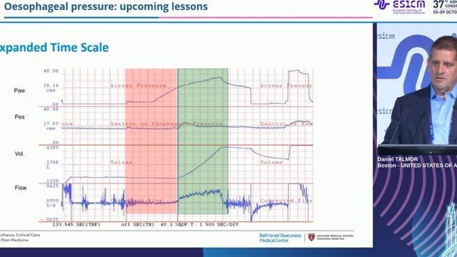 Oesophageal pressure upcoming lessons Daniel Talmor 2024