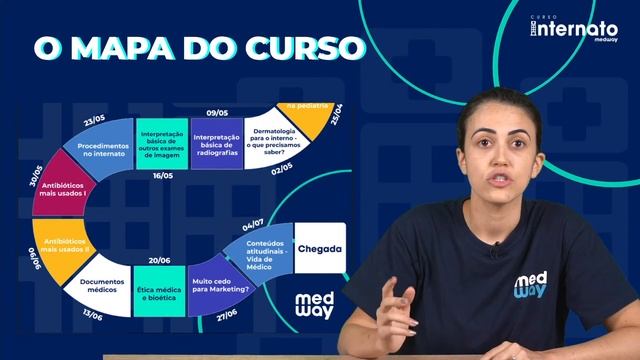 Aula 1: Curso Gratuito de Internato смотреть онлайн