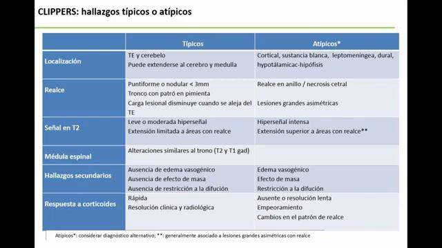 Vasculitis del SNC (NEURO 5) смотреть онлайн