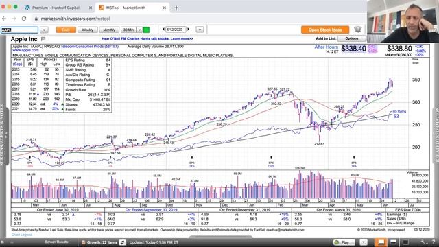 Momentum Monday  - The Chop is Back