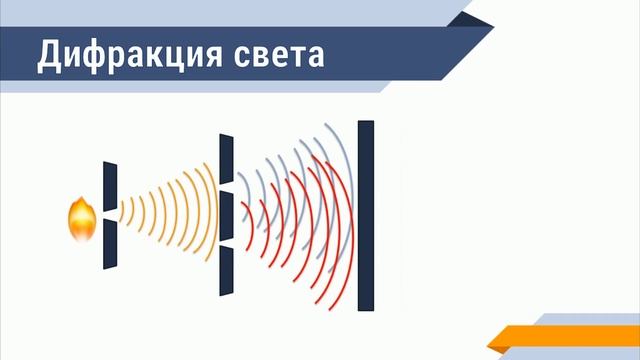 Дифракция света смотреть онлайн
