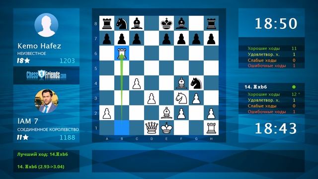 Анализ шахматной партии: lAM 7 - Kemo Hafez, 1-0 (по ChessFriends.com) смотреть онлайн