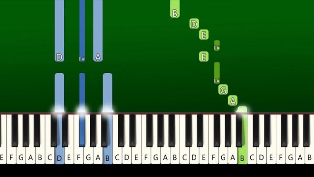 Yaelokre - Harpy Hare (Piano Tutorial)