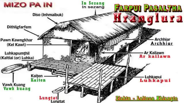 PASALTHA HRANGLURA | 2 | FARPUI PASALTHA | Laltena Khiangte смотреть онлайн