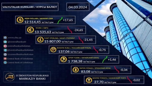 😱АНА ХАЛОС РУБЛ КУРСИ // Ўзбекистонда доллар ва рубл курси бугун // Dollar Va Rubl Kursi