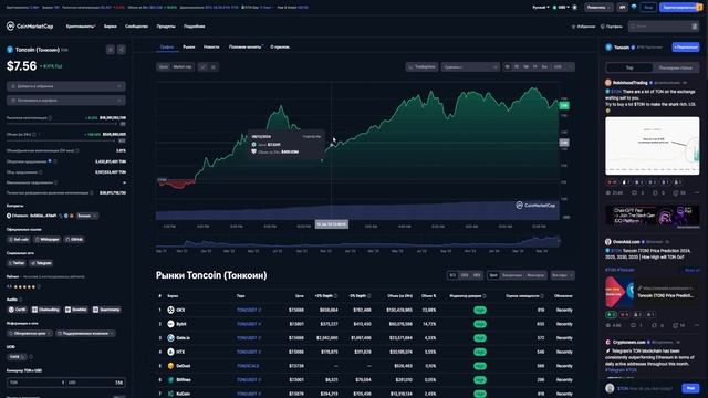 NOTCOIN БУДЕТ СТОИТЬ 1 000 000 $! ЭТО 100% ИНФОРМАЦИЯ! ПОЧЕМУ ТОН СИЛЬНЫЙ ПРОЕКТ? СВЯЩЬ С NOTCOIN!