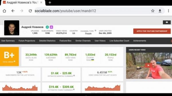 Андрей Новиков - Обзор канала