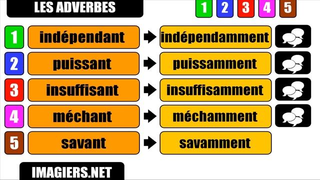 Görüntülü Dershane Fransızca # Les adjectifs verbaux et les adverbes смотреть онлайн