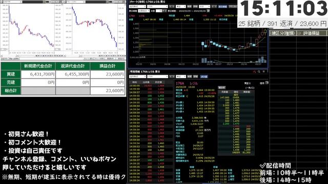96戦90勝6敗【57ヶ月連続勝ち越し中】株実況生配信2024/5/29後場デイトレード (日本株・FX) смотреть онлайн