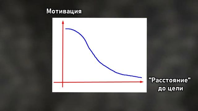 Целеполагающая Функция Мотивации Персонала// Реализация Функции Целеполагания смотреть онлайн
