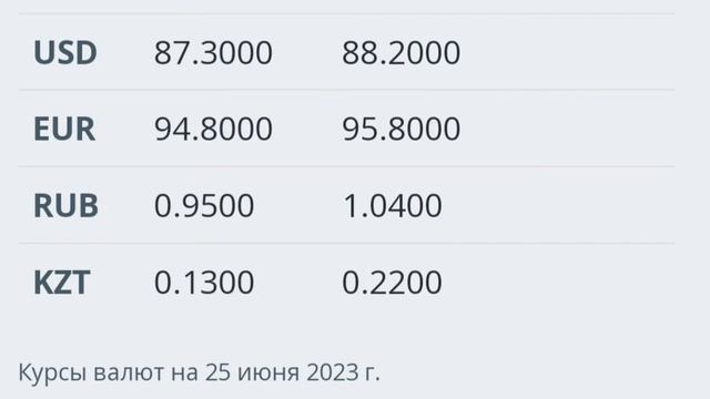 Курс валюта 25-июнь 2023 #кыргызстан #бишкек #ош #жалалабад