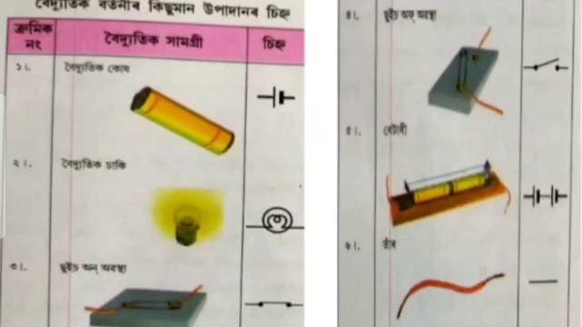 Science Class For Class X Students By Rita. G