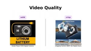 KODAK PIXPRO FZ55-BK vs 4K Autofocus Vlogging Camera 📸🎥