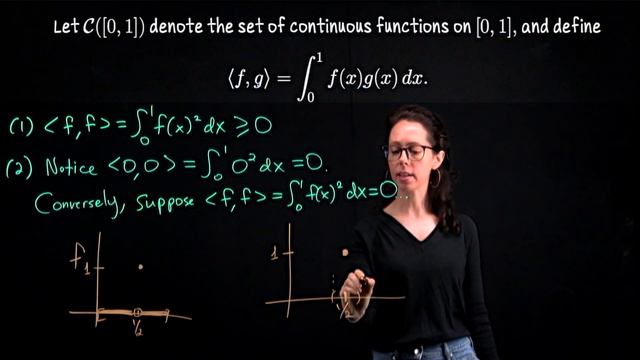 Inner Product Spaces and Cauchy Schwarz, Real Analysis II смотреть онлайн