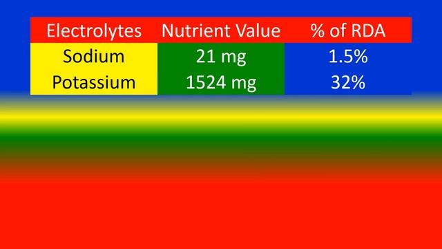 COCOA BEANS ( CHOCOLATE BEANS ) - Spice - HEALTH BENEFITS AND NUTRIENTS FACTS смотреть онлайн