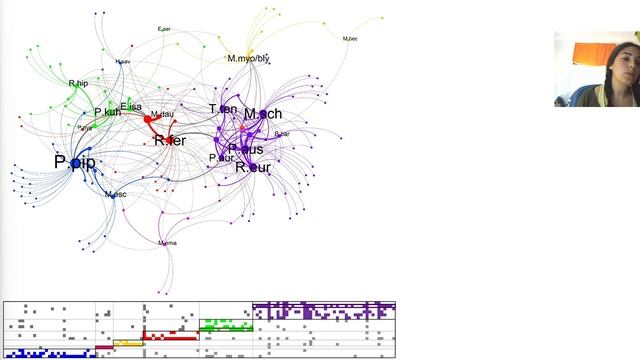 PDE 2021 | 1.º Prémio - Vanessa Mata - Importância Do Metabarcoding Para A Investigação Em Ecologia