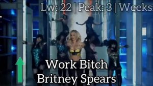 ЕвроХит Топ 40 (21.03.2014)